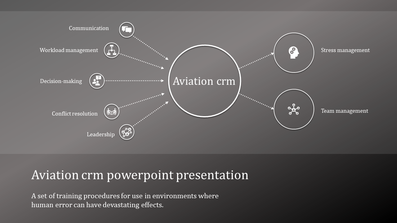 Aviation CRM PowerPoint Presentation and Google Slides